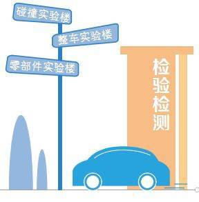 湖南新能源機(jī)動(dòng)車檢測(cè)中心啟用，技術(shù)服務(wù)助力新能源汽車發(fā)展