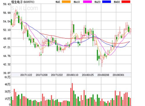 恒生電子盤中異動(dòng)大漲5.29%，技術(shù)服務(wù)業(yè)務(wù)表現(xiàn)強(qiáng)勁