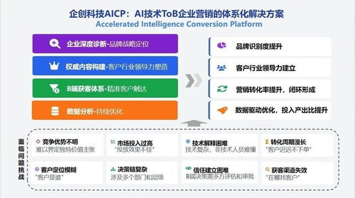 企創(chuàng)科技與天罡智算深化合作，獨(dú)家運(yùn)營模型市場加速AI應(yīng)用商業(yè)化