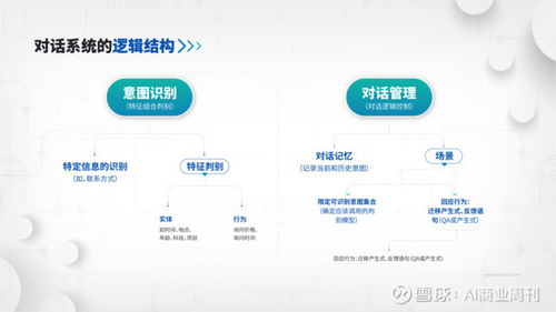 易聊首次公開智能客服技術與產品體系，IM永久免費引領行業(yè)變革